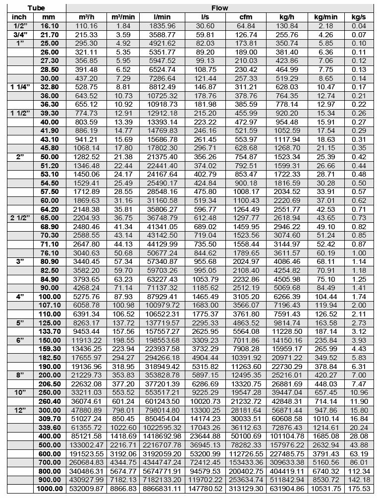 Analóg kimenet skálázása (high speed