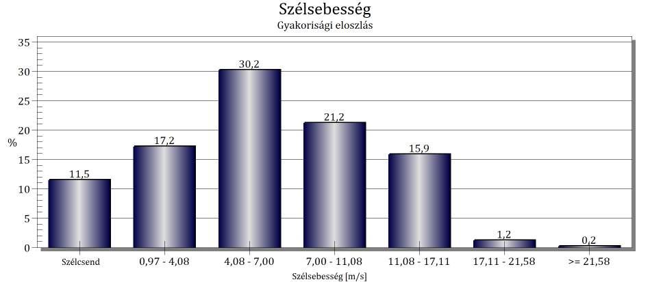Egységes környezethasználati engedélykérelem 7. A KIBOCSÁTÁSOK FORRÁSAI ÉS JELLEMZŐI, VÁRHATÓ KÖRNYEZETI HATÁSOK 7.1.