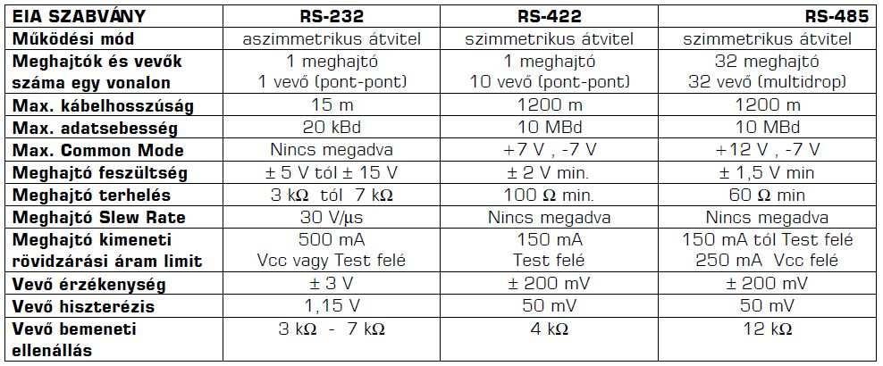 2 / 19 2018. 03. 25. 16:17 Egy darab I-7520A/AR RS-232 - RS-422 konverter kipróbálása 4-vezetékes RS-422 módban.