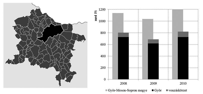 Gazdasági hatáselemzés a győri régióban... meghaladja ennek az írásnak a kereteit.