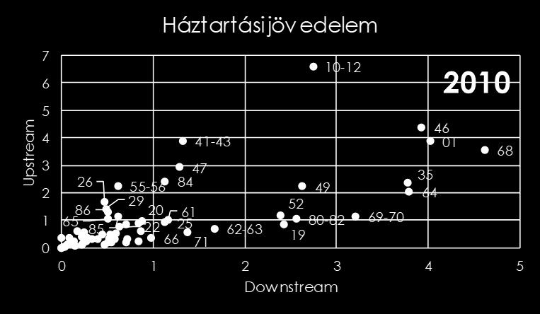 A 2.7.
