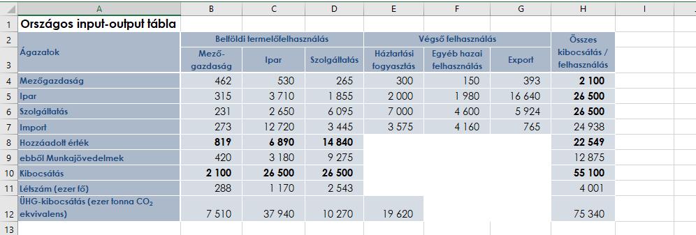 2.35. táblázat. Vállalat szeparálása az input-output táblában nemkérdőíves módszerrel A 2.36.