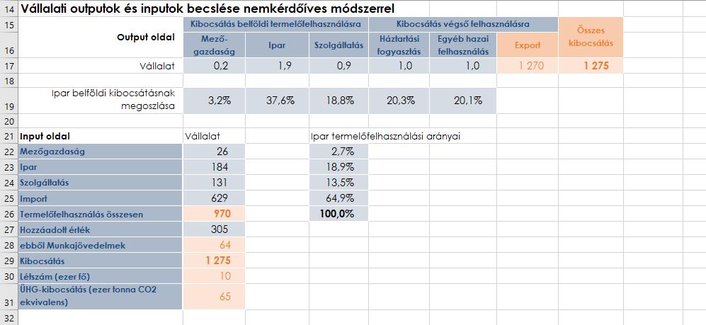 Cégünk multiplikátorai esetenként jócskán eltérnek az ágazati értékektől.