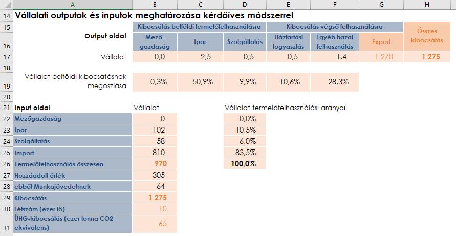 Alkalmazás A vállalattól kapott adatokat a B19:F19, illetve a D22:D25