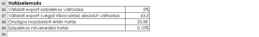 foglalkoztatási multiplikátorai elmaradnak az előző szakaszban