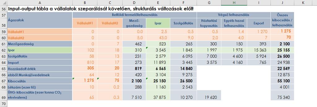 2.40. táblázat.