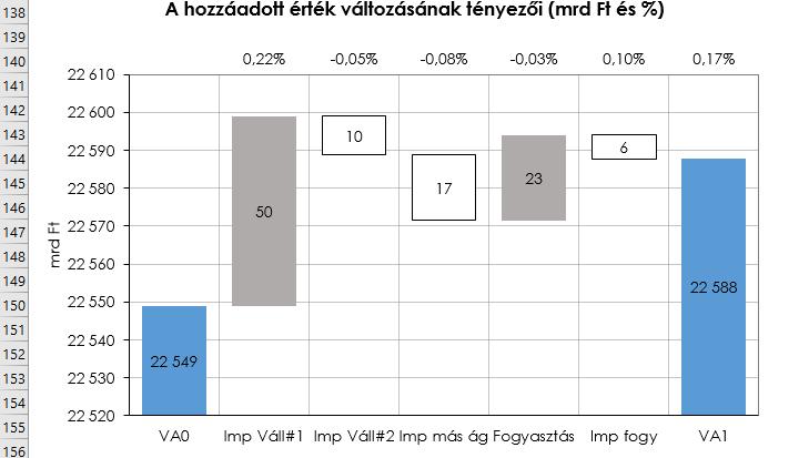 Az egyik, hogy különálló nemzetgazdasági táblák alapján hasonlítjuk össze az egyes országok multiplikátorait és gazdaságuk szerkezetét.