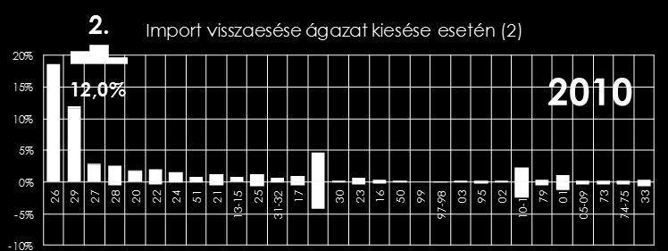 232 A 2.