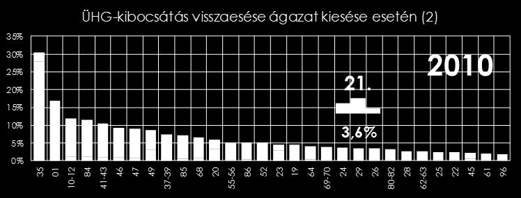 234 A 2.