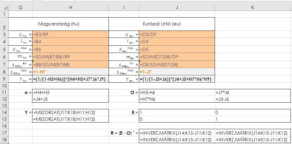 1.5. táblázat. A Magyarország-EU kiadási multiplikátor modell képletei 1.3. ábra.