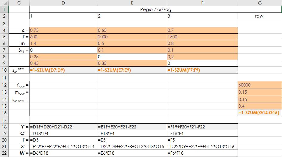 1.7. táblázat. A háromrégiós kiadási multiplikátor modell közelítéssel történő megoldásának képletei A mátrixegyenletek segítségével történő megoldás lépéseit és képleteit az 1.8.