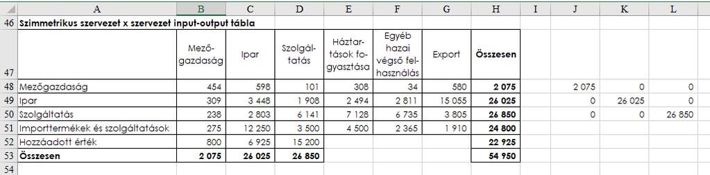 2.3. táblázat.