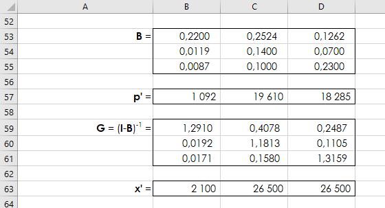 A B mátrix definíciós egyenletének átrendezésével, amelyet (2.3)-ba helyettesítve mivel i x Ζ x B x i x B p xb p, (2.4) x. (2.4) mindkét oldalából xb-t kivonva, majd (2.