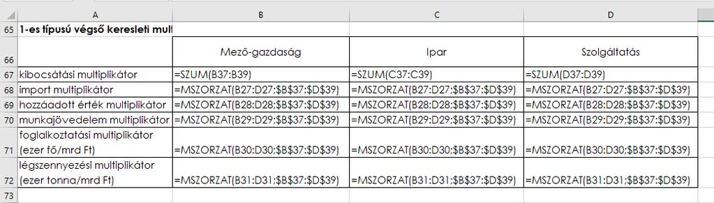 körben a legjelentősebb változás az importban következik be: 0,48-del növekszik az import. Ennél jóval kisebb mértékben emelkednek a hazai beszállítások és a jövedelmek is. A 2-4.