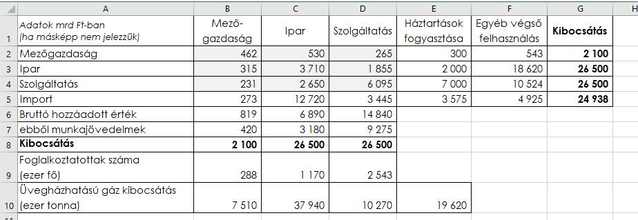 munkafüzet második munkalapján található.) Feltesszük, hogy a háztartások fogyasztási kiadásaikat munkajövedelmeikből valósítják meg.