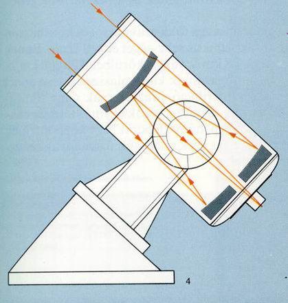 Makszutov-féle távcső: A katadioptrikus teleszkópok szintén elterjedt formája a Makszutov-féle elrendezésben készült távcső, amelyet először 1941-ben
