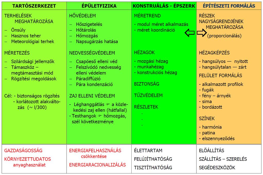 HOMLOKZATBURKOLATOTTAL SZEMBENI KÖVETELMÉNYEK