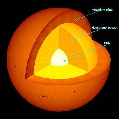 A csillag olyan égitest, amely nukleáris energiát termel, így