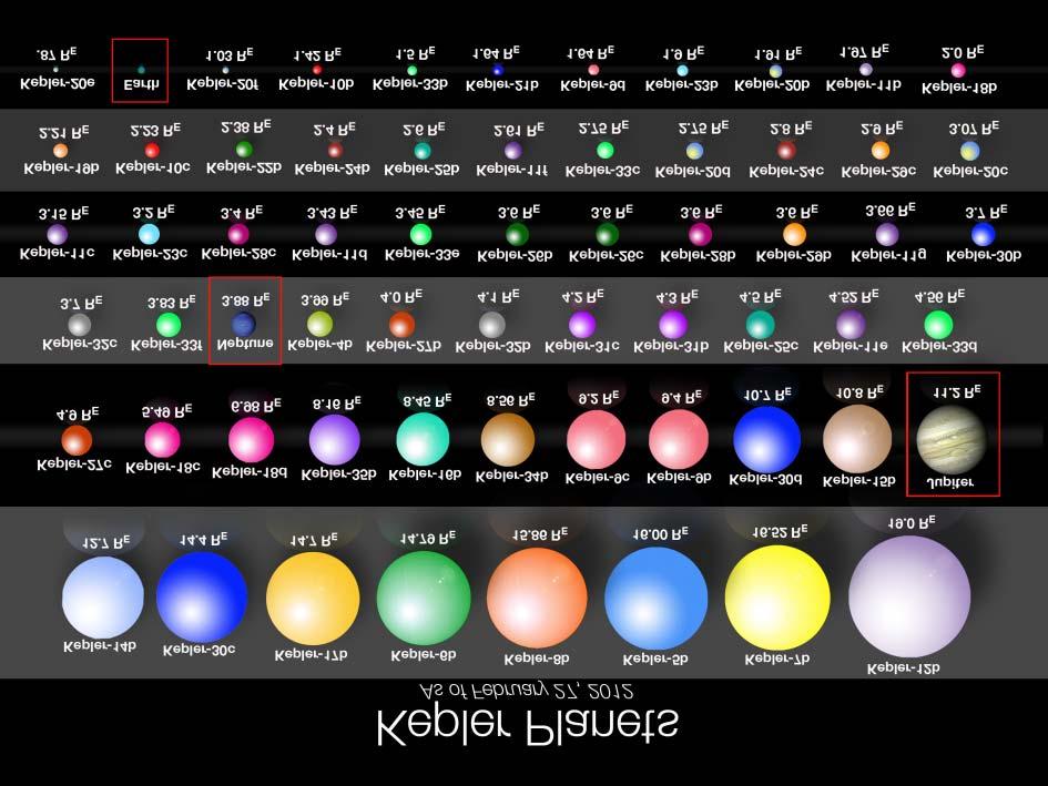 . ábra. A Kepler-ûrtávcsõ által felfedezett, különbözõ méretû exobolygók, R E a Föld sugarát jelöli (forrás: NASA/Kepler Mission/Wendy Stenzel).