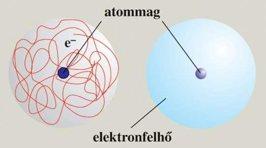 Az atom