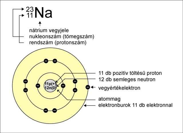 Az atom