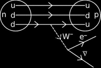 analízis: a neutron besugárzás behatol az atommagba, radioaktív izotópot hoz létre, ami elbomlik és