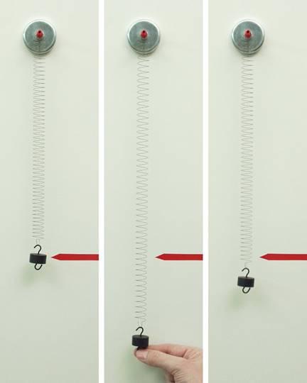 így mozog pl a úgón ezgő test : úgón ezgő test mozgásegyenlete : y y(t) a helykoodináta F -D. y F m. a -D. y m.