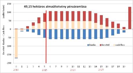 3.5 Az értékmeghatározás időpontja Az értékváltozás figyelembe vétele a változó körülmények két időpont között az értékek drámai változását eredményezhetik, a közös vagyon megosztásakori érték