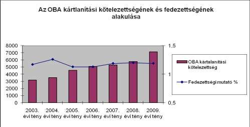 Kedvezményes díjat élveznek azon tagintézetek, amelyek tagjai a Hpt. 121. (1) bekezdésében említett, a Felügyelet engedélyével rendelkező önkéntes betétbiztosítási, illetve intézményvédelmi alapnak.
