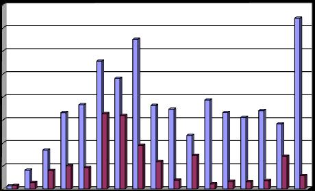 1.8.2. Az eredmény alakulásának összegző értékelése A tárgyévben az OBA 13 452 743 E Ft eredményt ért el, amely 1 871 939 millió Ft-tal magasabb a 28. évi mérleg szerinti eredménynél.
