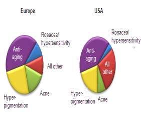 emberi növekedési faktorok az anti aging termékekben)
