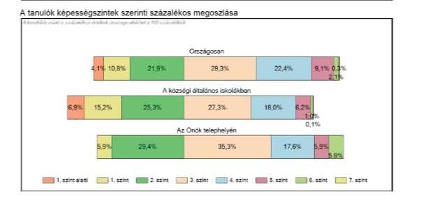 6. évfolyam