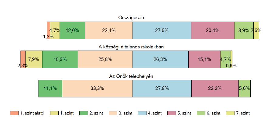 8. évfolyam képesség