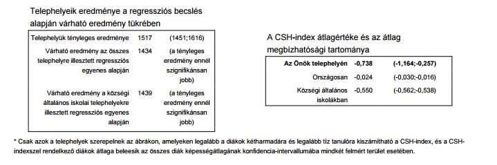 CSH index