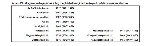Átlageredmények kompetenciatípusonként és