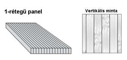 22/2 mm-es ABS 250 /fm +380 Ft /fm 0 kg/ tbl 5 nap 42/2 mm-es ABS 415 /fm +495 Ft /fm 0 kg/ tbl 5 nap BAMBUSZ VASTAGPANEL I.