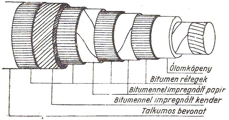 Általános kábel keresztmetszeti rajz szemlélteti a kábel erek kábel burkolaton belüli elhelyezkedését,