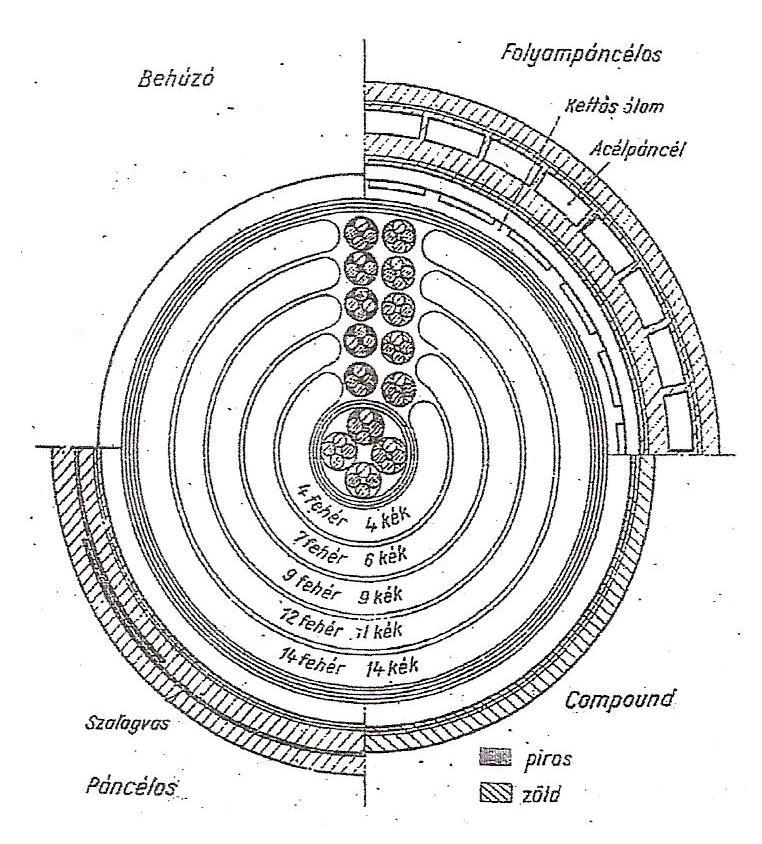 Városunkban és környékén az 1920-as években és még több évtizeden keresztül csak légvezetékek épültek (kivéve a