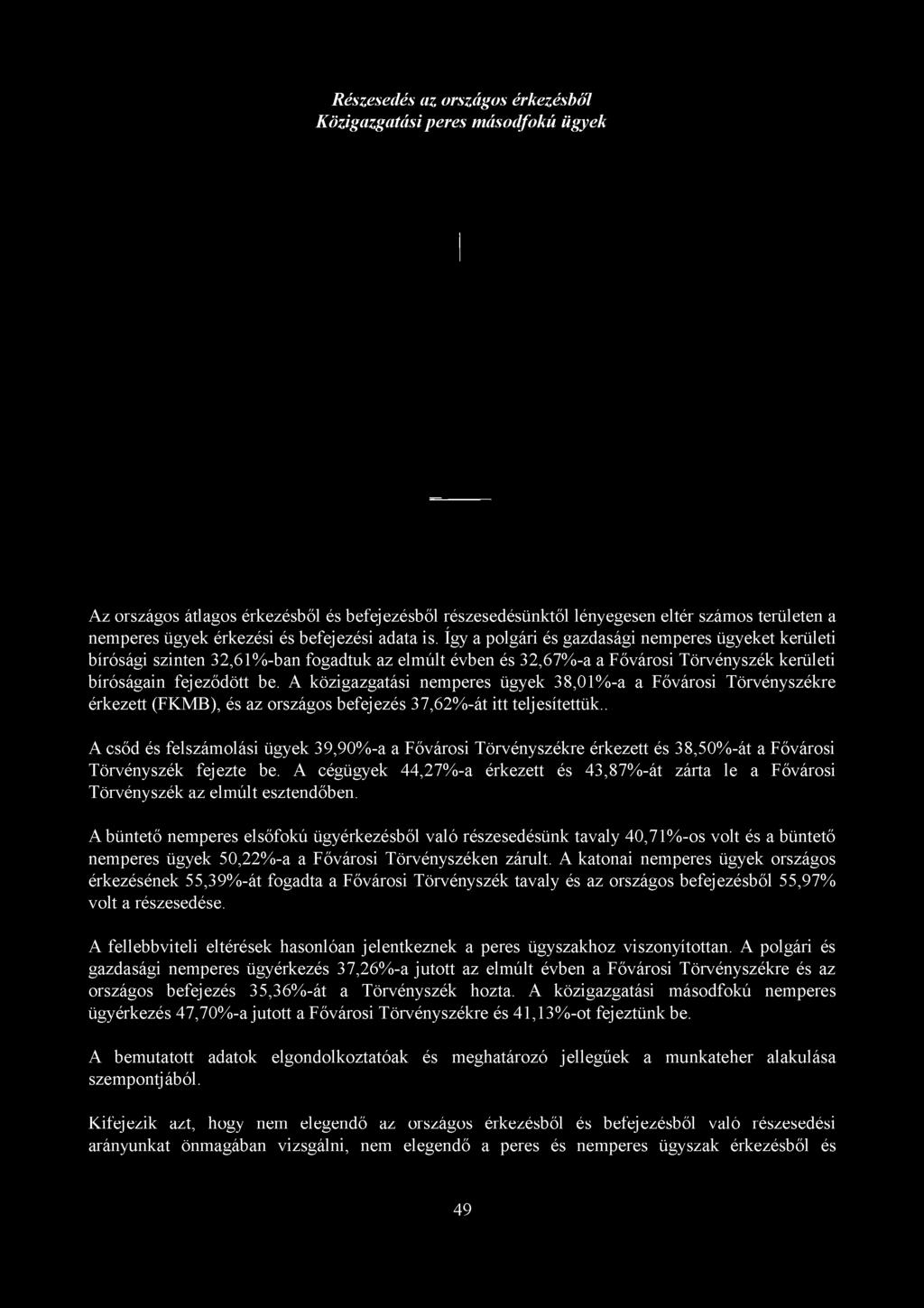 Részesedés az országos érkezésből Közigazgatási peres másodfokú ügyek Az országos átlagos érkezésből és befejezésből részesedésünktől lényegesen eltér számos területen a nemperes ügyek érkezési és