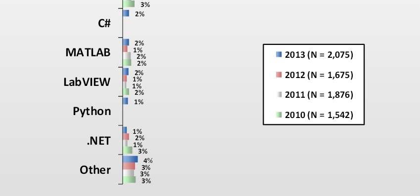 Market Study