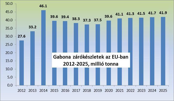 Az EU