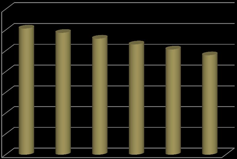 3,5 3 2,5 2 1,5 EROEI papíriszap-fa keverék 1 0,5 0 5 10 20 30 40 50 % 40.