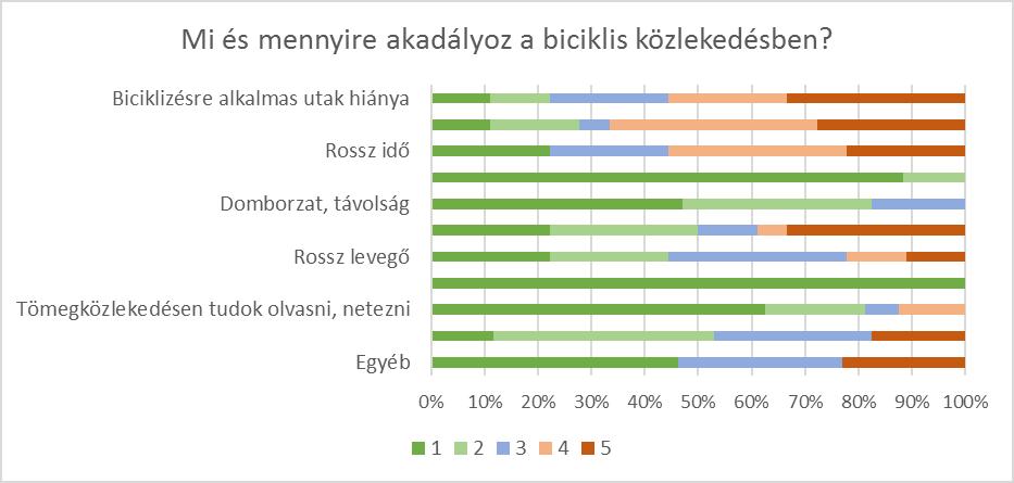 7.2.2 Válaszok Bár a vizsgált területre vonatkozóan mindössze 18 fő töltötte ki a kérdőívet, amely semmilyen szempontból nem tekinthető