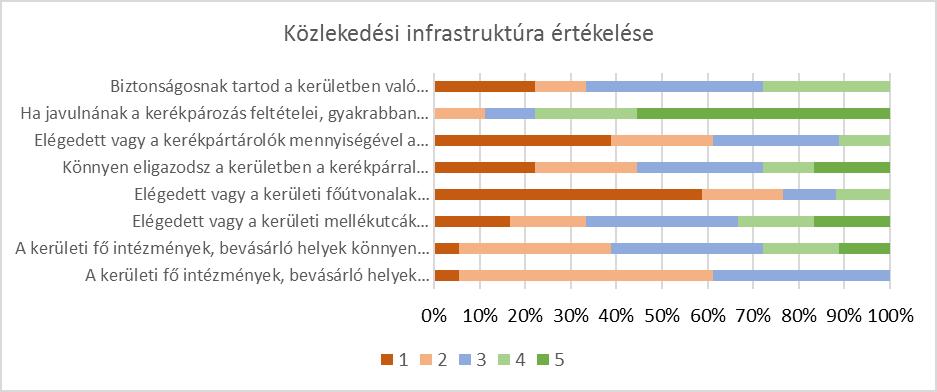 érzékelt problémákról. tekintettel a kisszámú válaszra, csak az alábbi három, legfontosabb összesítő ábrát közöljük.