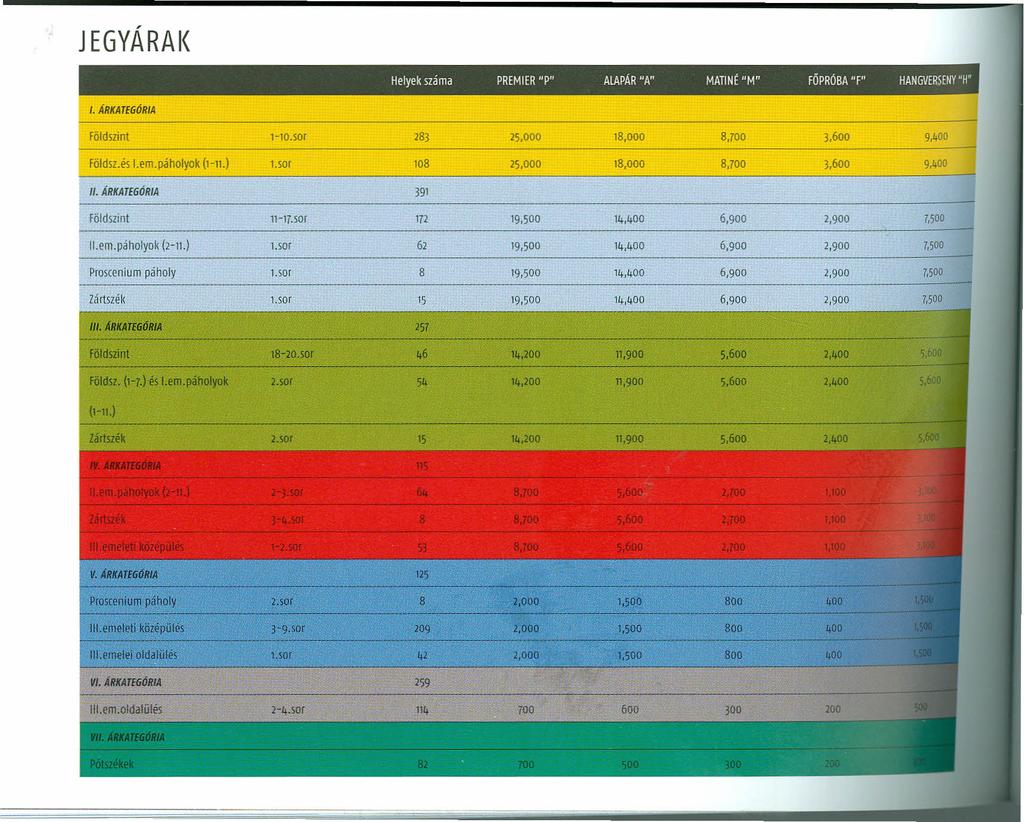 JEGYÁRAI< Helyek szeme PRfMlfR "P" AlAPAR "A" MATIHí "M" FÖPRÓBA"F" HANGVfRSfHY"II",. ARKATEGÓRIA Földszint t-to.sor 283 25.000 18.000 8,700 3.600 9,400 földsz.és Lem.péholyok (1-11.) 1.S0r 108 25.