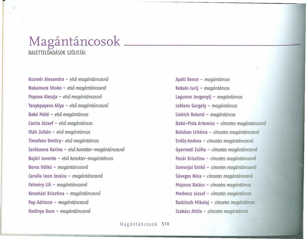 Magántáncosok BALETTElŐADÁSOK SZÓlISTÁl Kozmér Alexandra - első magántáncosnő Nakamura Shoko - első magántáncosnő Popova Aleszja - első magántáncosnő Tanykpayeva Aliya - első magántáncosnő Bakó Máté