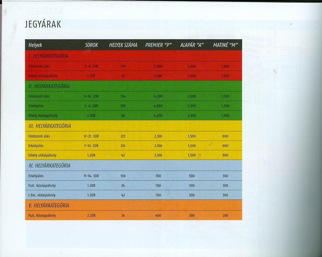 J EGYÁRAK Ill. HElyARKATEGÓRIA Földszintiütés 123 2,100 1,500 800 Erkélyülés 7-10. SOR 216 2,100 1,500 800 Erkélyoldalpáholy l.s0r 42 2,100 1,500 800 IV.