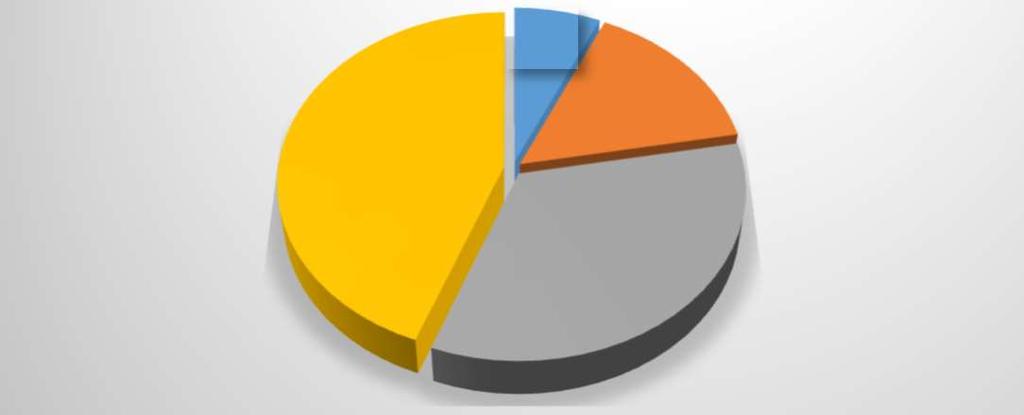 Felnőttképzési árbevétel alakulása 2.0 44% 7% 34% 15% 2016. II. félév 2017. I. félév 2017. II. félév 2018. I. félév 14. ábra Felnőttképzési árbevétel 2.