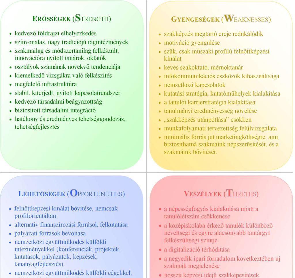 1.4. SWOT-ANALÍZIS
