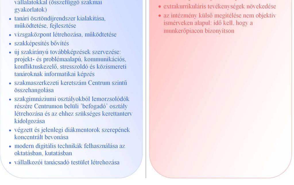 SWOT-analízis